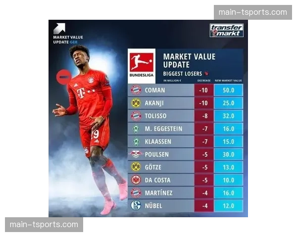 深度分析：德国队世界杯名单公布在即，对德甲球员身价的影响