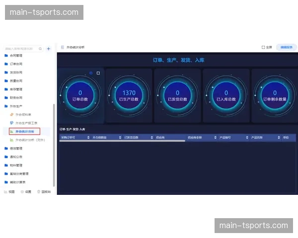 供应商管理体系动态优化 建立基于绩效的长期合作关系