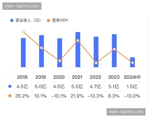 苏超概念股涨势明显：共创草坪三日累计上涨15.82%，金陵体育涨26%